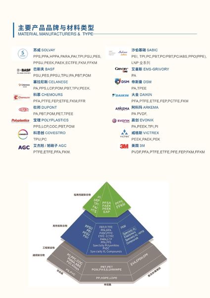 Shenzhen Benia New Material Technology Co., Ltd